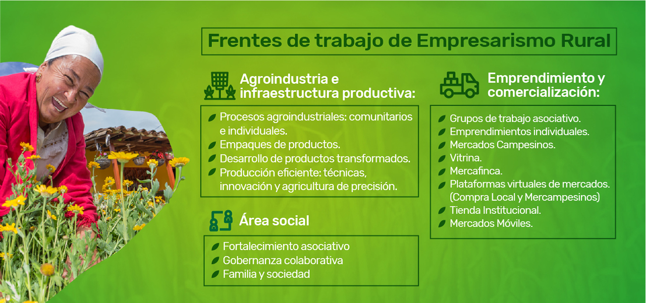 Desarrollo Rural Desarrollo Rural